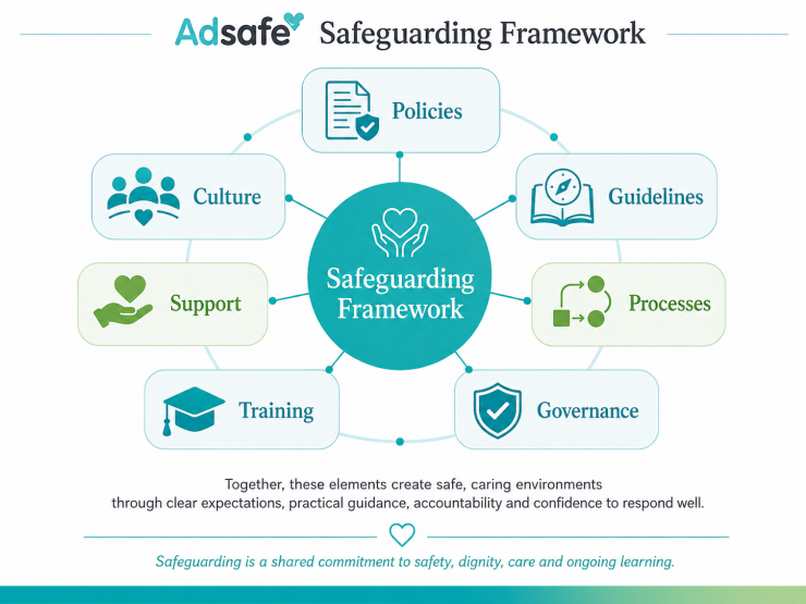 safeguarding framework diagram.png