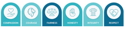 Image shows a list of 6 icons with the values: COMPASSION, COURAGE, FAIRNESS, HONESTY, INTEGRITY, RESPECT